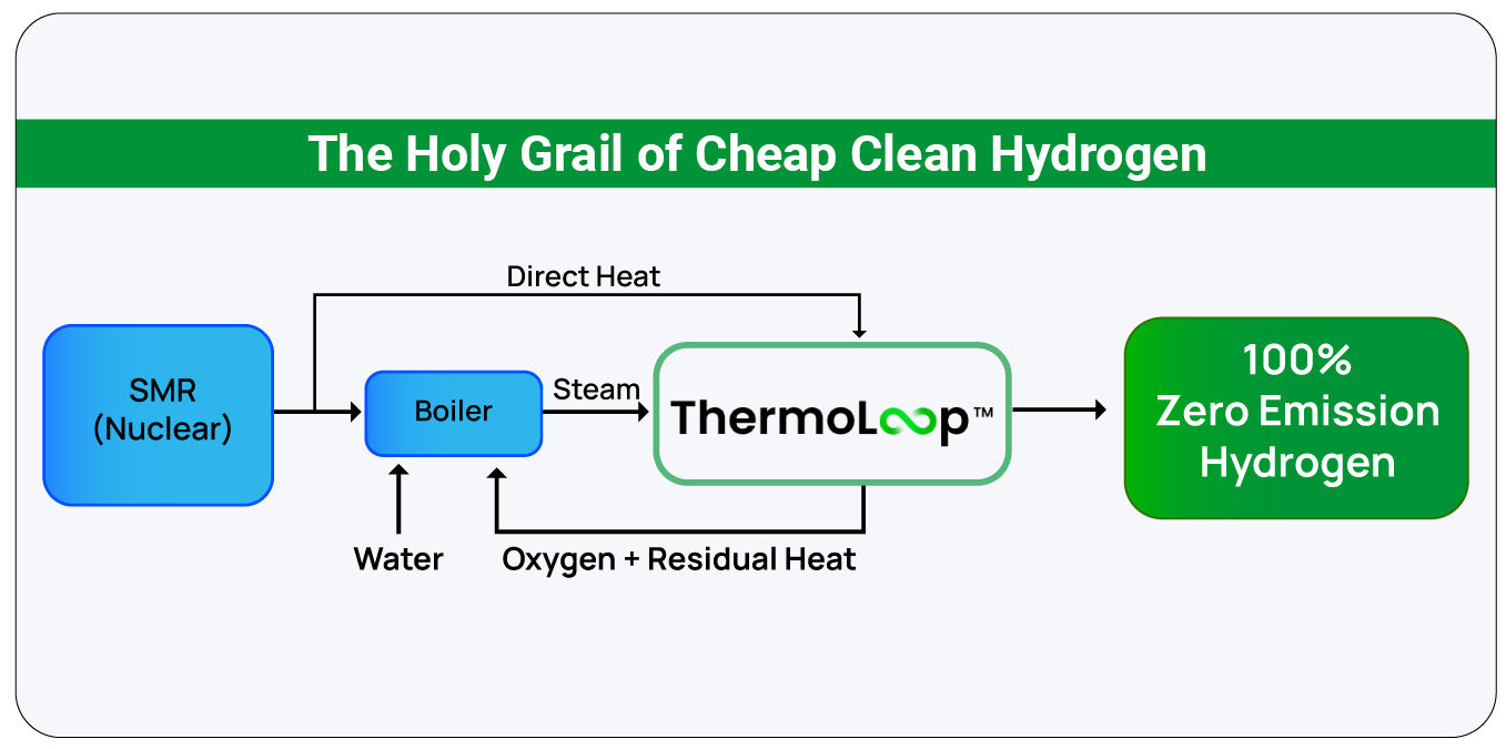 Dedicated Production Tomorrow