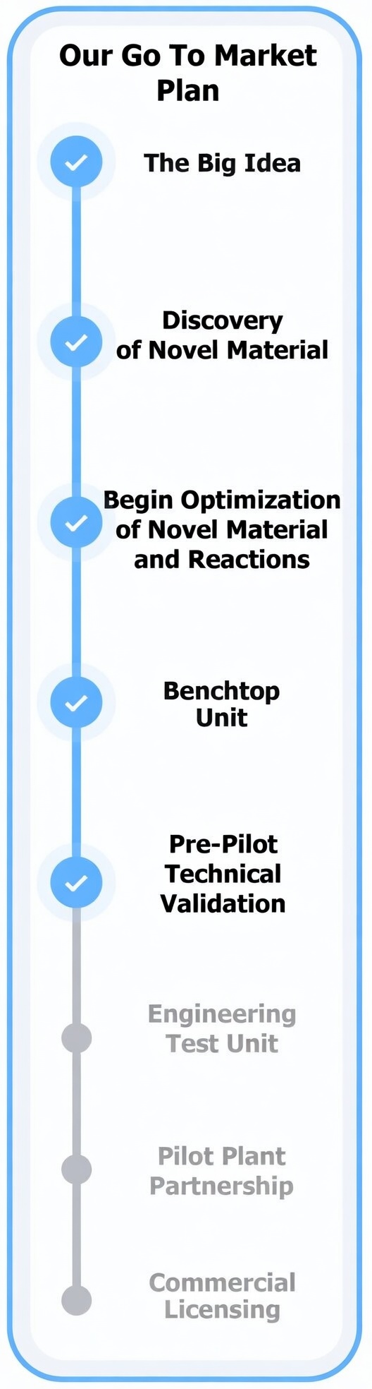 development-plan